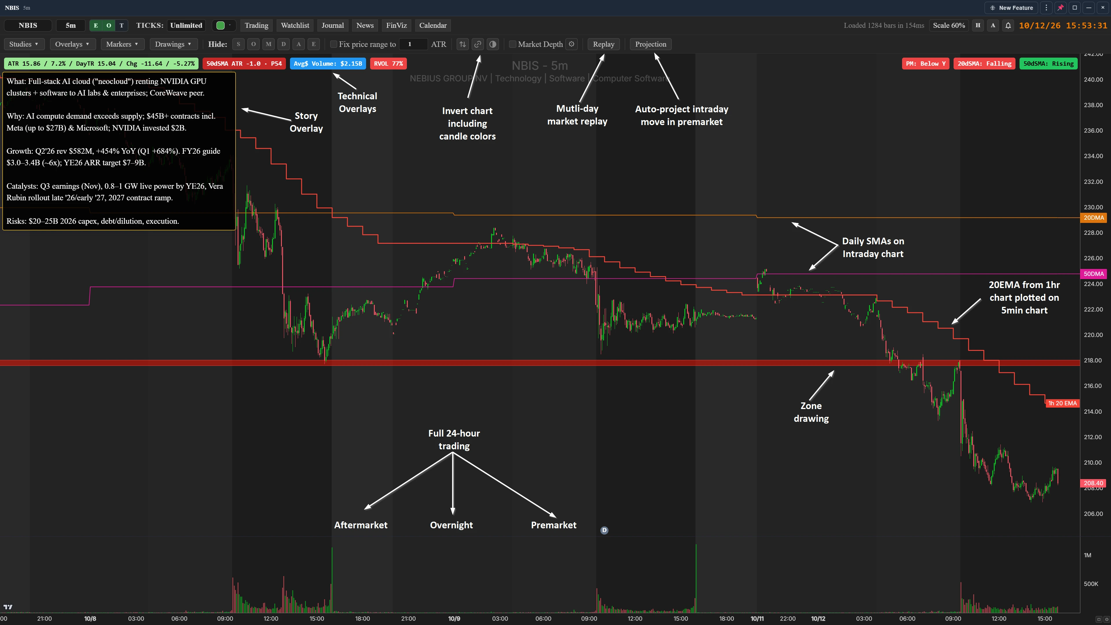 Fast and Powerful Charts