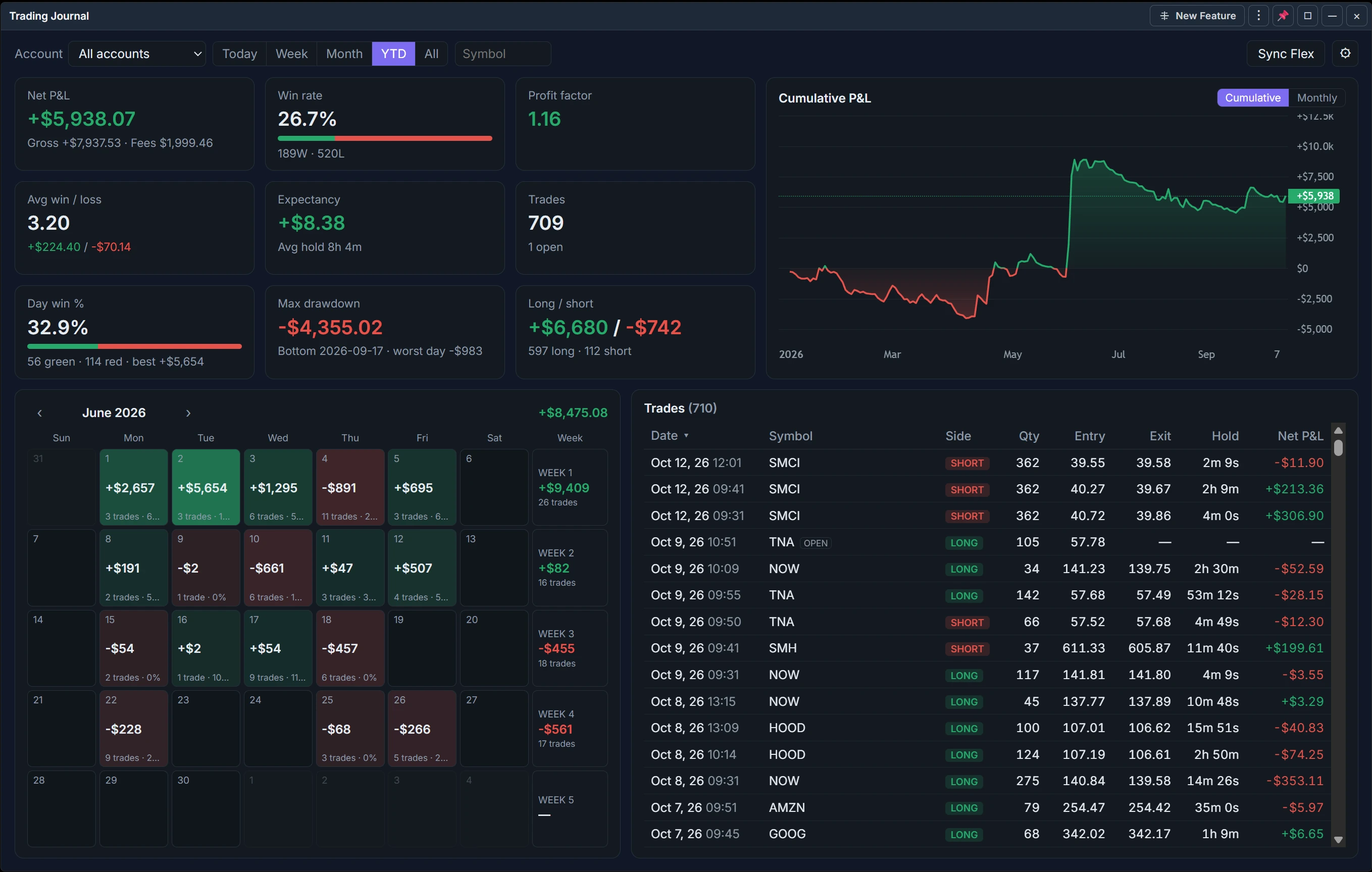 Built-in Trading Journal